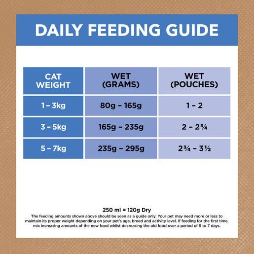 IVORY COAT Grain Free Adult Wet Cat Food Chicken & Ocean Fish in Jelly 85g