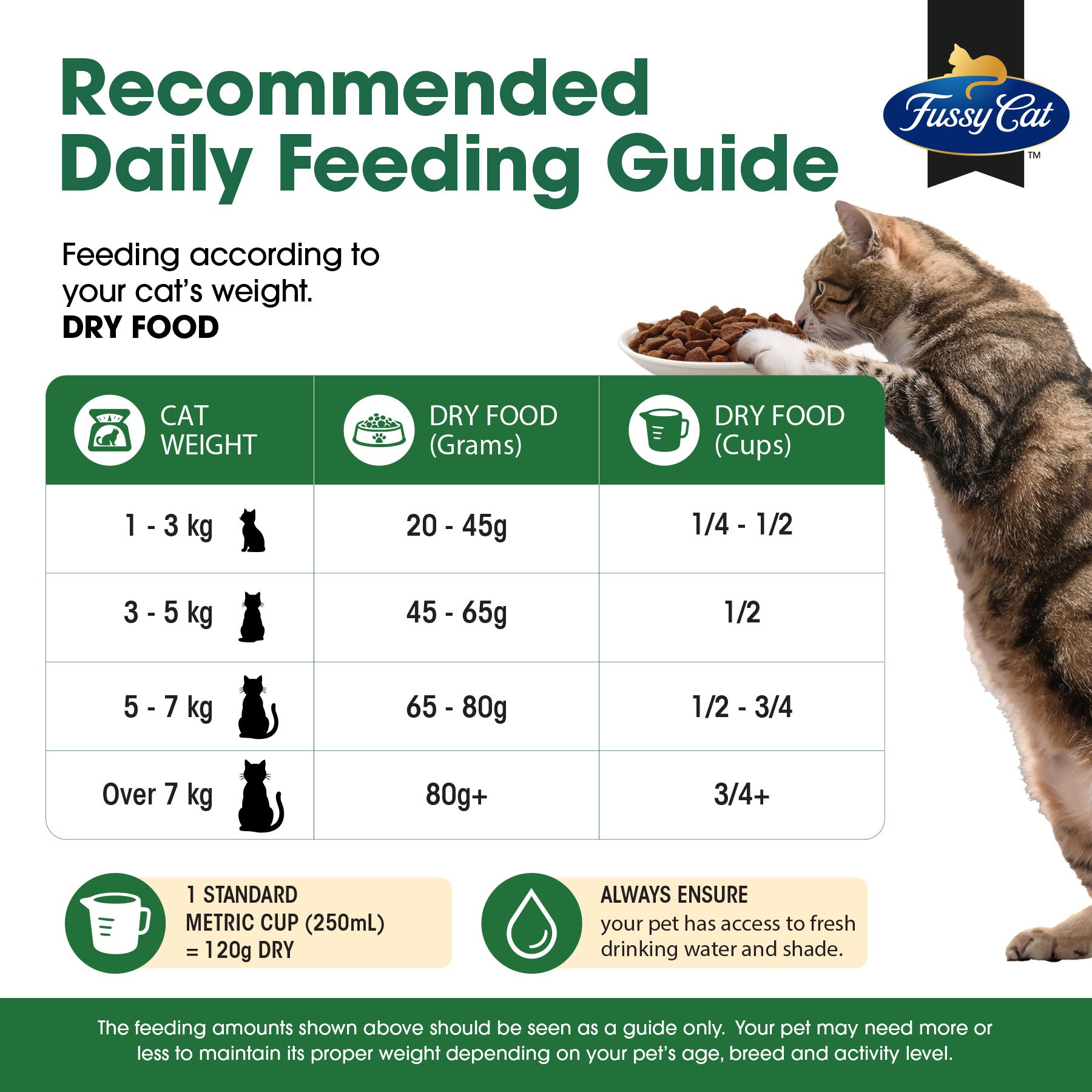 Fussy Cat Dental Defence Chicken 2.2kg