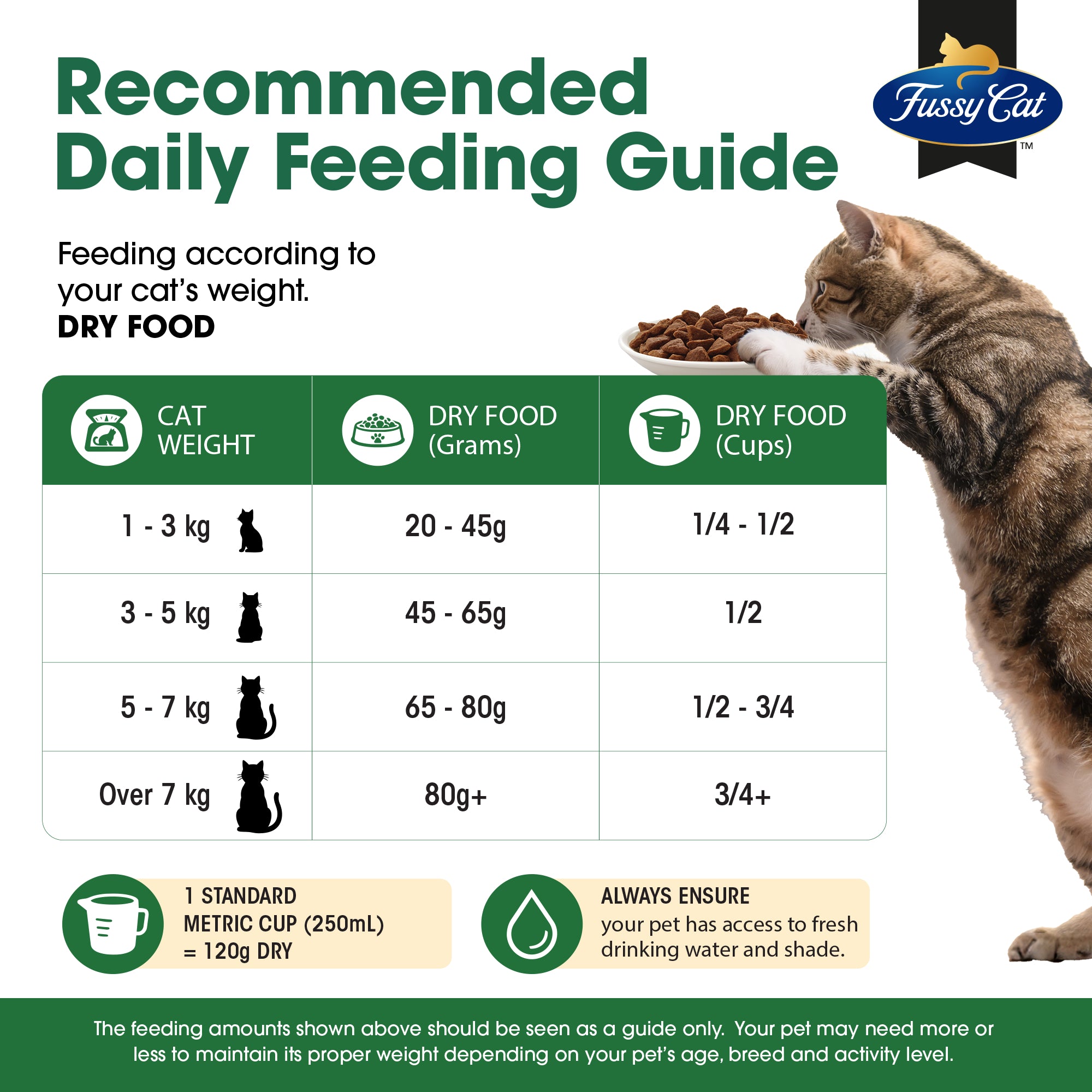 Fussy Cat Dental Defence Oceanfish 2.2kg