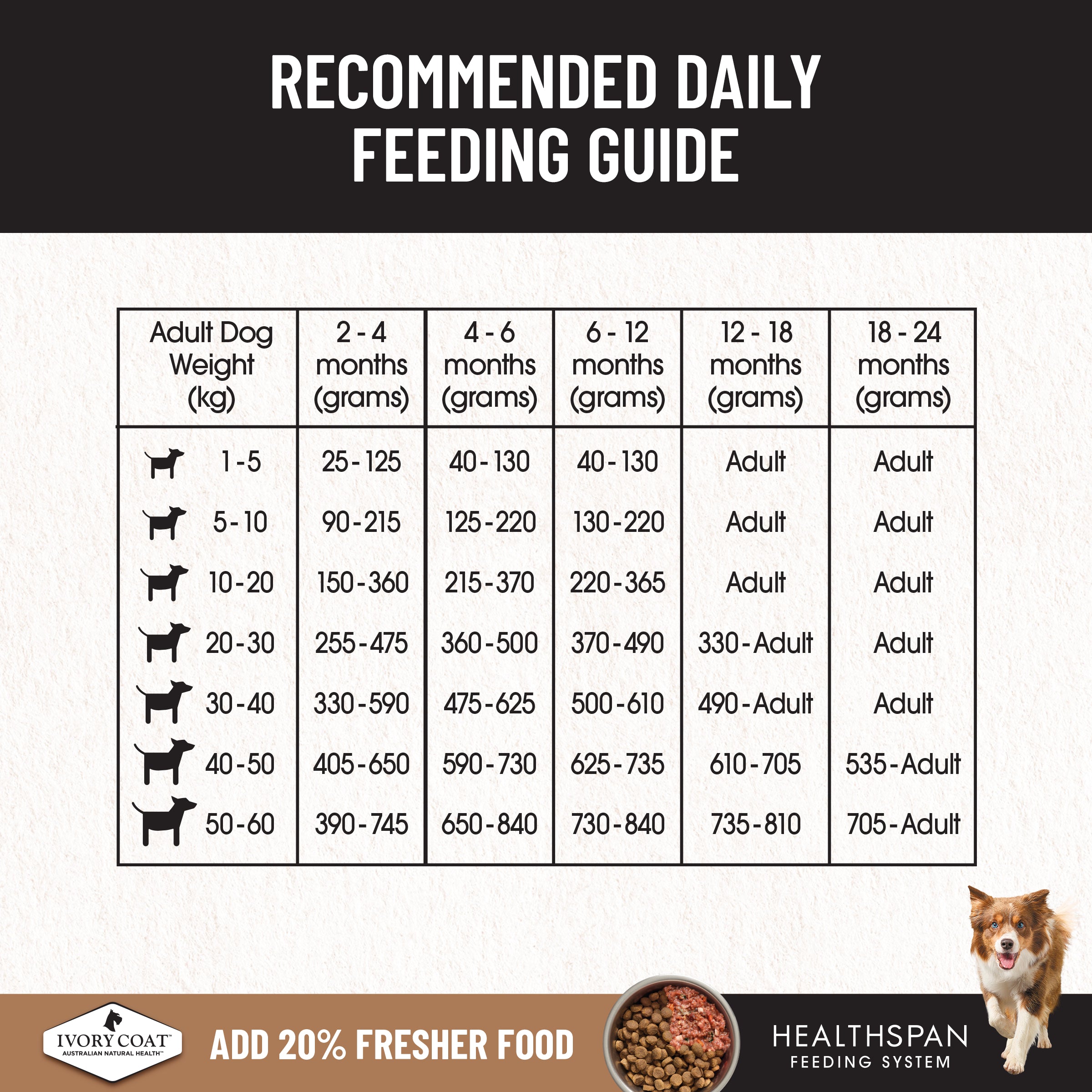 IVORY COAT Grain Free Dry Puppy Food Chicken 2kg