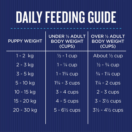 Farmers Market Dry Puppy Food Chicken and Beef Liver with Farm Vegetables 2.7kg