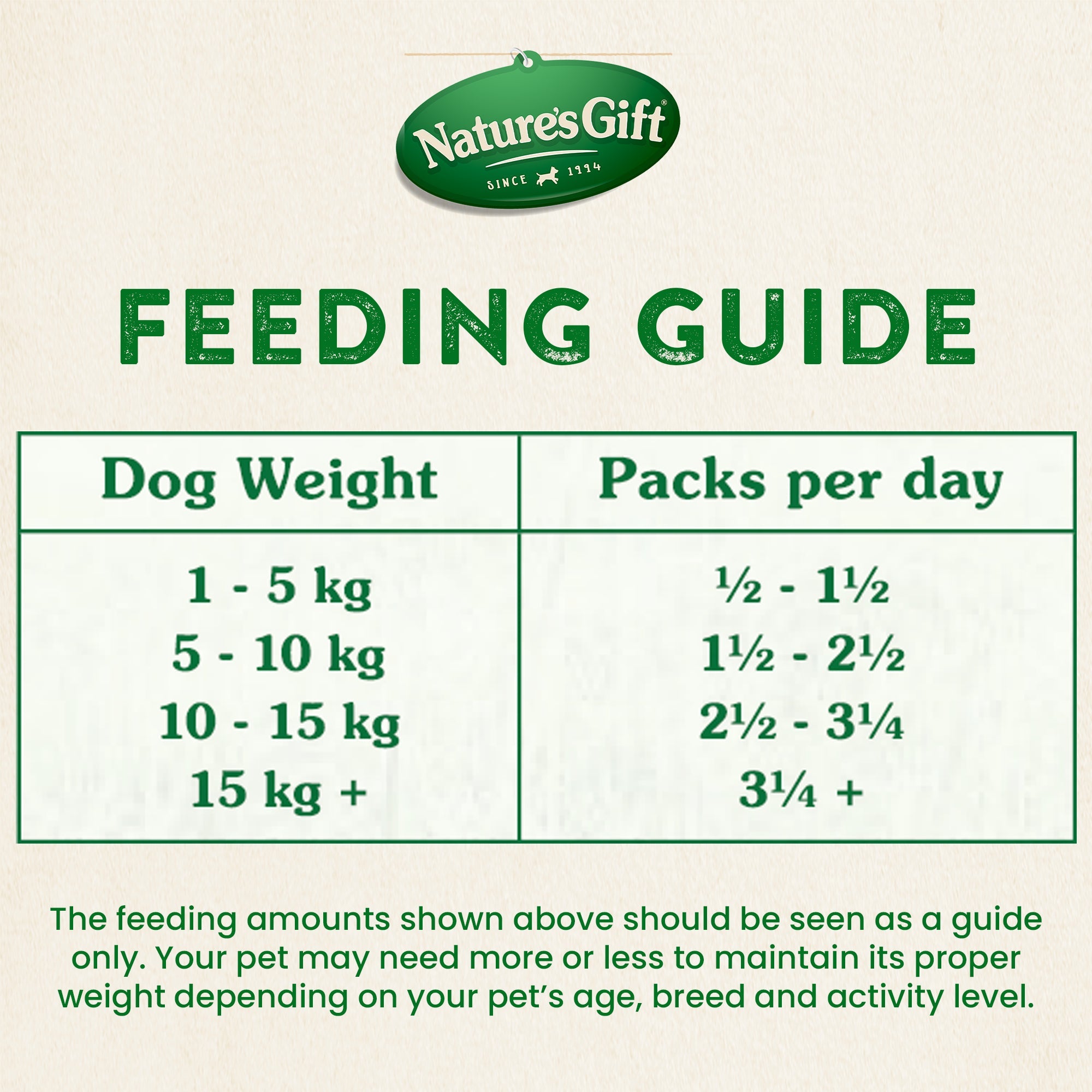 Nature's Gift Slow Cooked With Beef, Rice, Pumpkin & Split Peas, Ready to Serve Meal, Chilled Dog Food 2x 220g